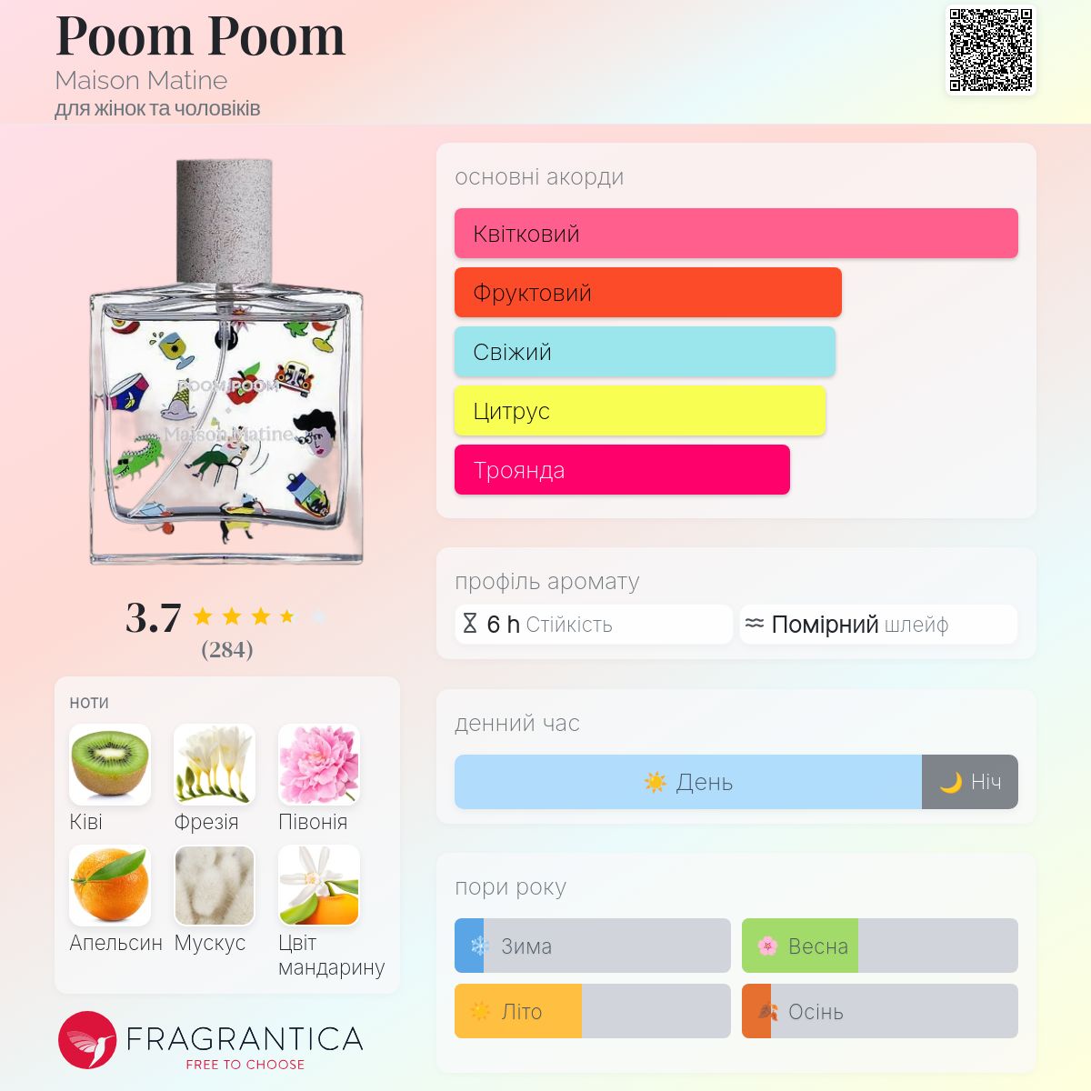 Poom Poom Maison Matine аромат - аромат для жінок та чоловіків 2021