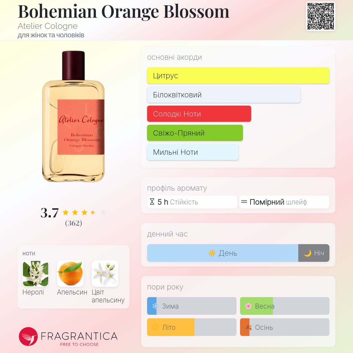 Bohemian Orange Blossom Atelier Cologne аромат - аромат для жінок