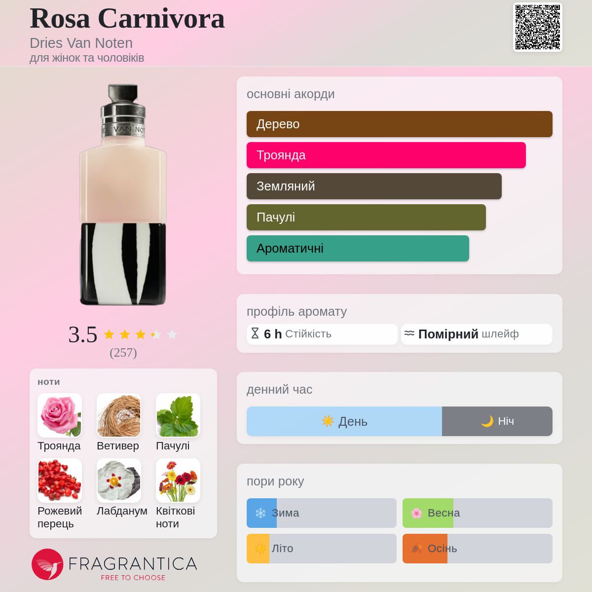 Rosa Carnivora Dries Van Noten аромат - аромат для жінок та