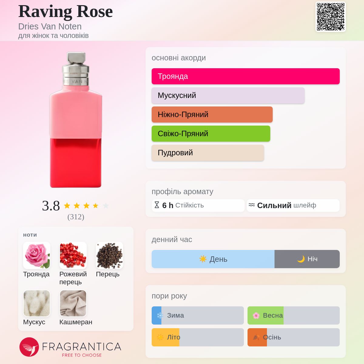 Raving Rose Dries Van Noten аромат - аромат для жінок та чоловіків