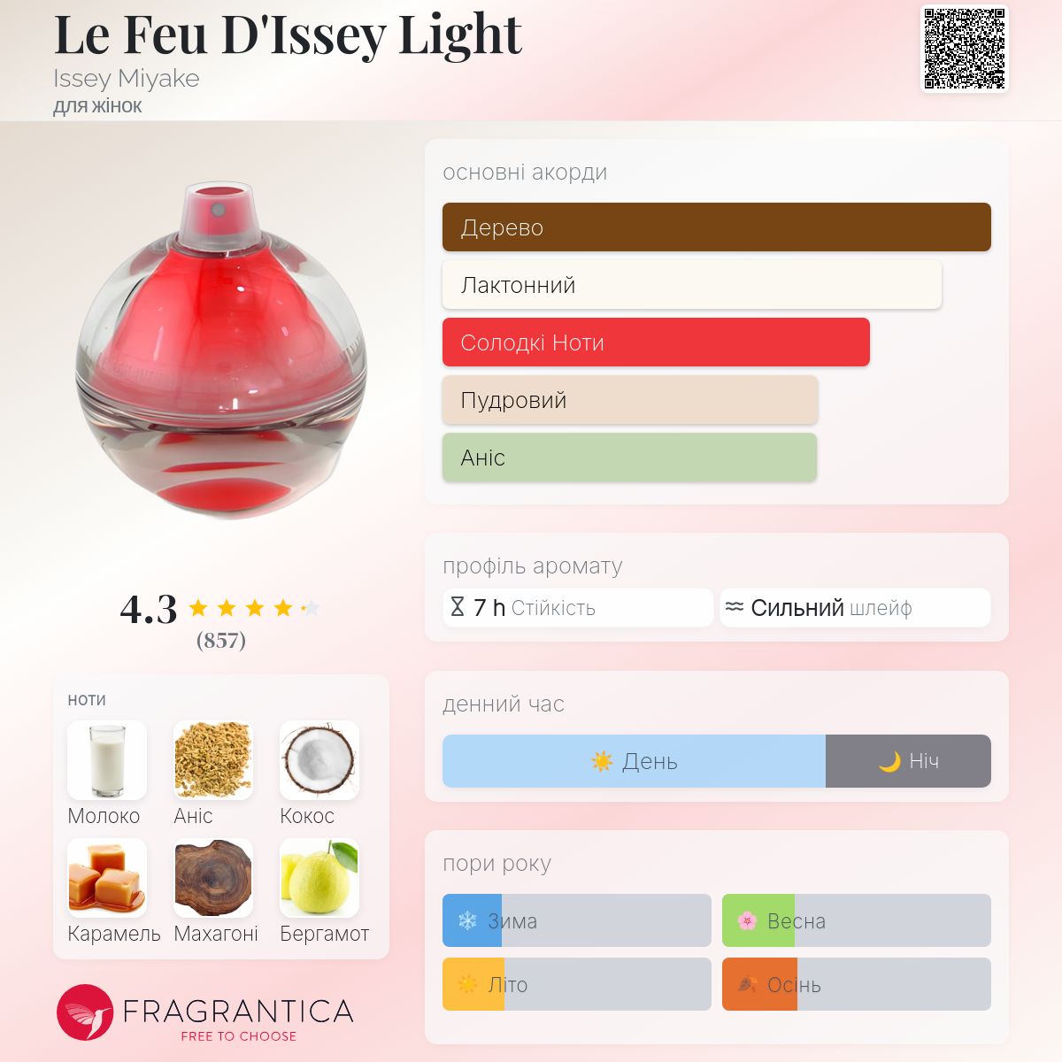 Le Feu D'Issey Light Issey Miyake аромат - аромат для жінок 2000