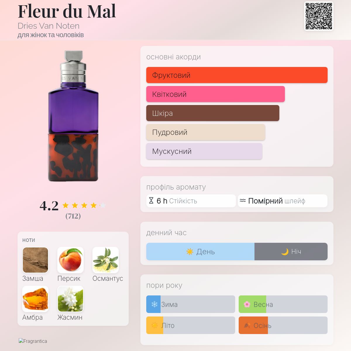 Fleur du Mal Dries Van Noten аромат - аромат для жінок та
