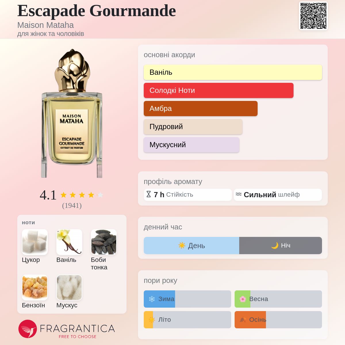 Escapade Gourmande Maison Mataha аромат - аромат для жінок та