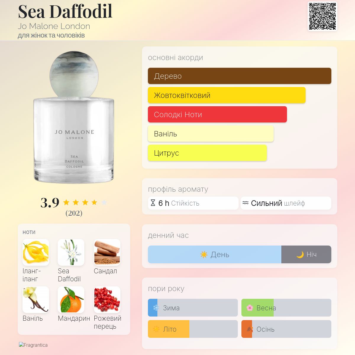 Sea Daffodil Jo Malone London аромат - аромат для жінок та