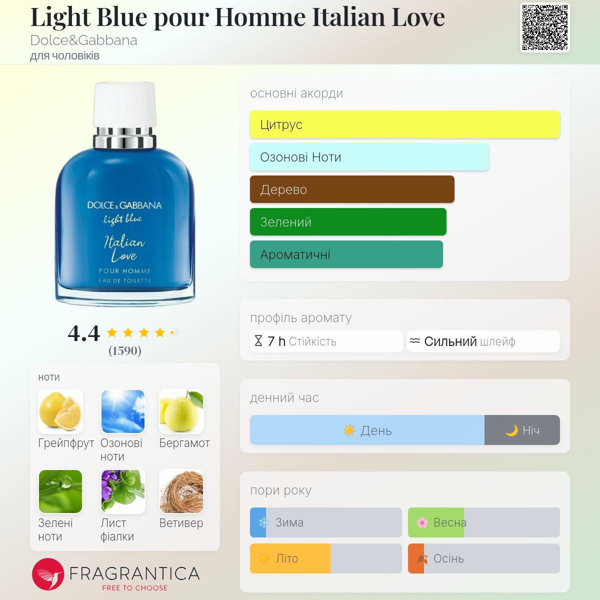 Light Blue pour Homme Italian Love Dolce&Gabbana одеколон - аромат