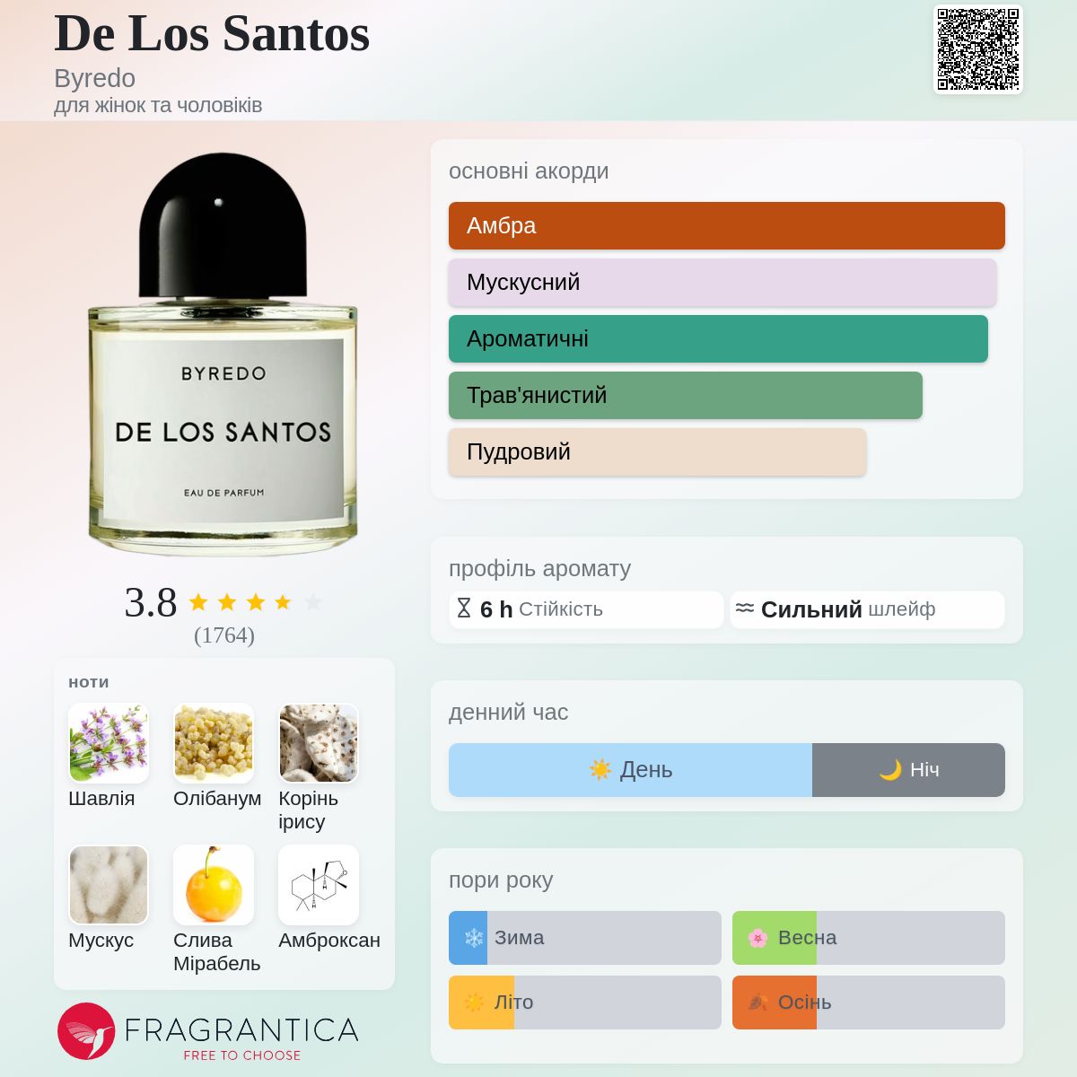 De Los Santos Byredo аромат - аромат для жінок та чоловіків 2022
