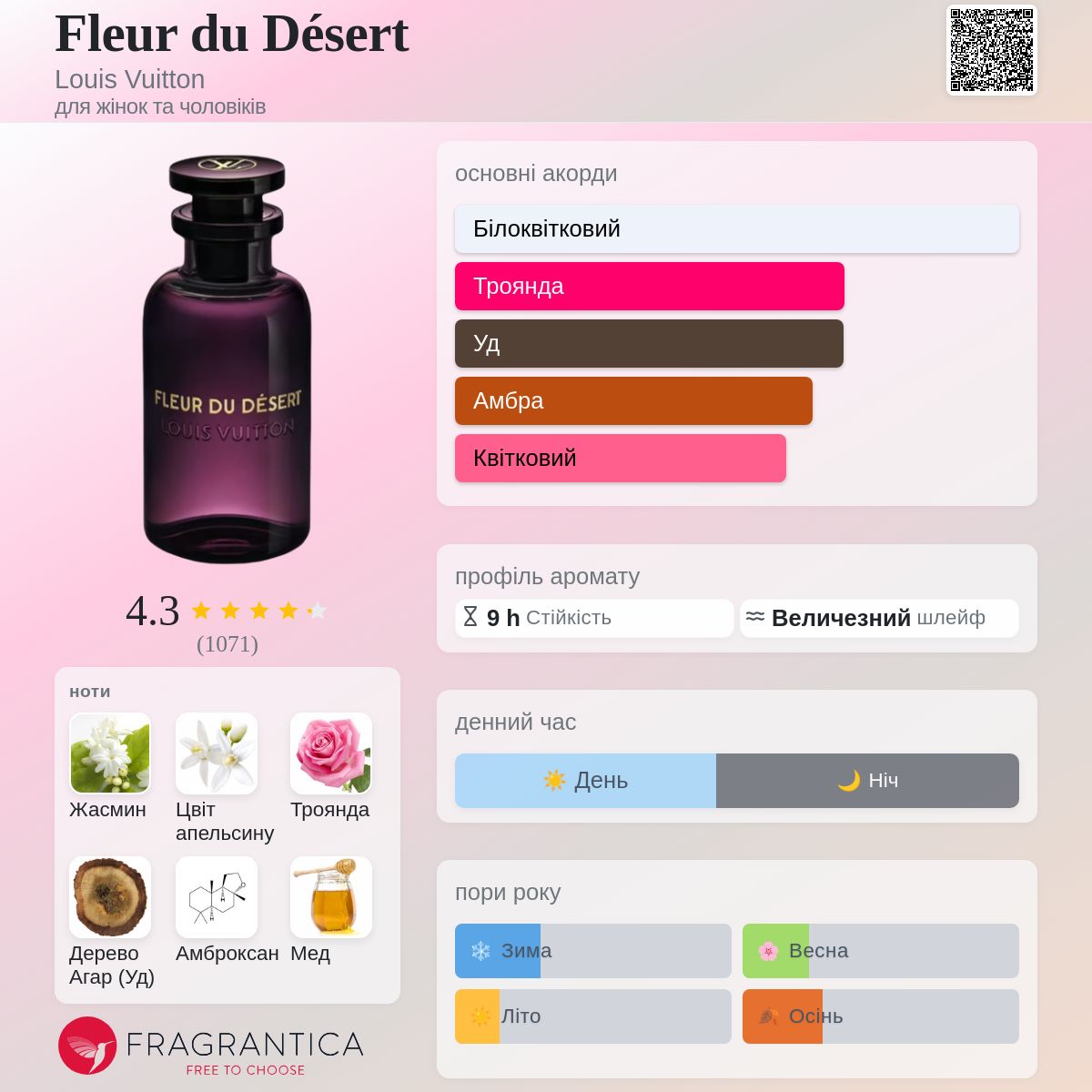 Fleur du Désert Louis Vuitton аромат - аромат для жінок та