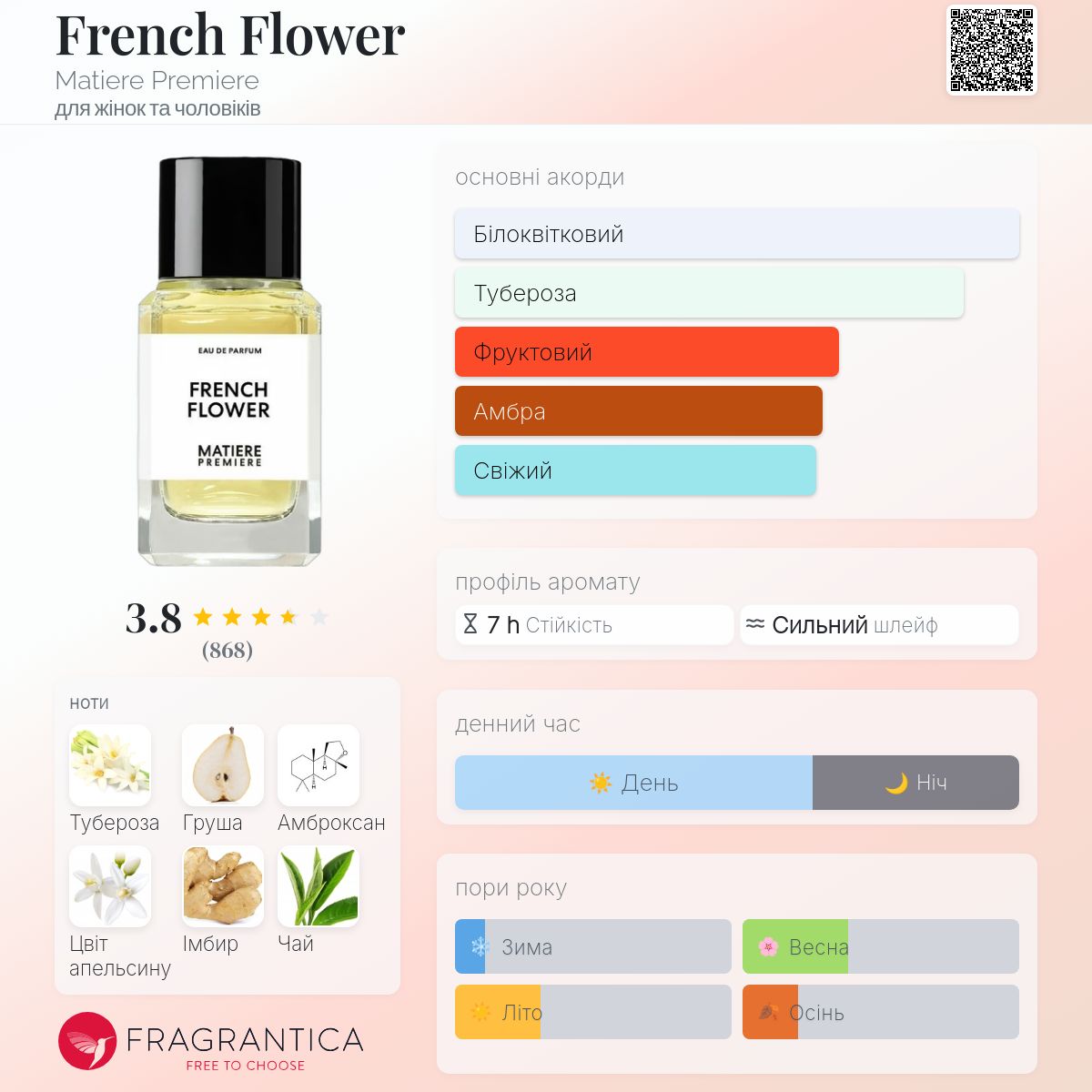 香水(女性用) FRENCH FLOWER - MATIERE PREMIERE French Flower Matiere Premiere perfume - a new fragrance for