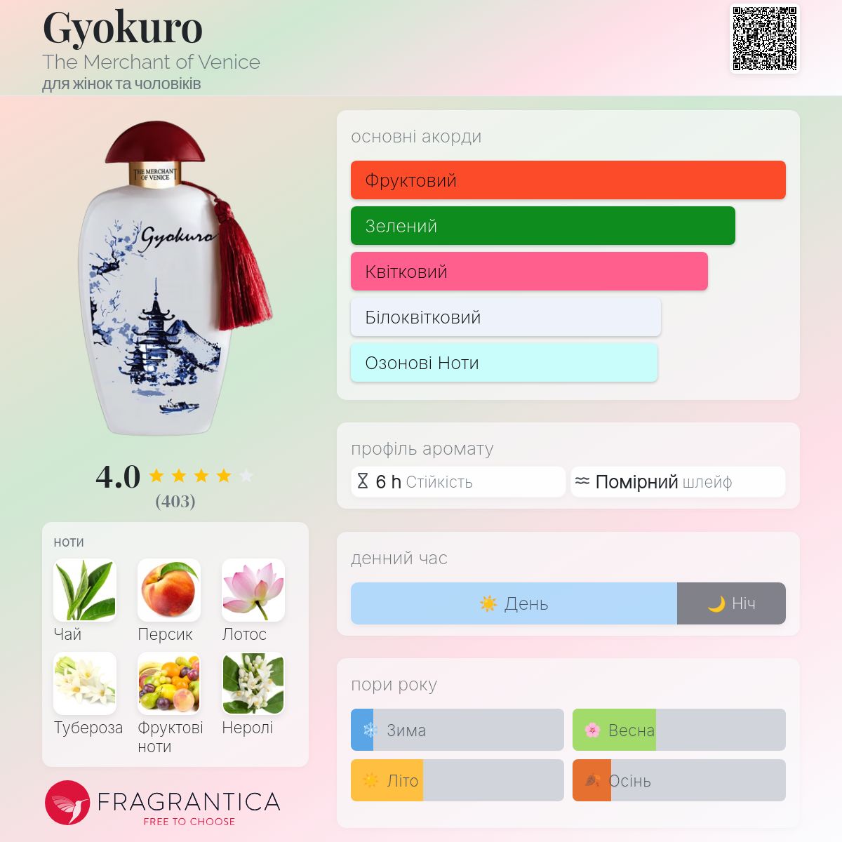 Gyokuro The Merchant of Venice аромат - аромат для жінок та