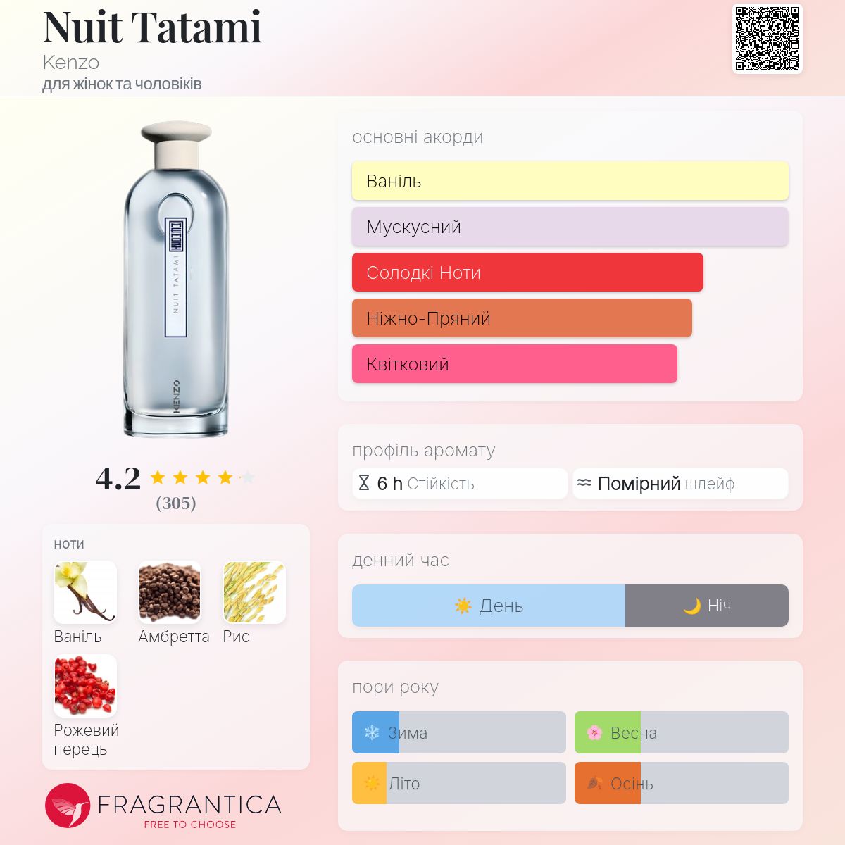 Nuit Tatami Kenzo аромат - аромат для жінок та чоловіків 2022