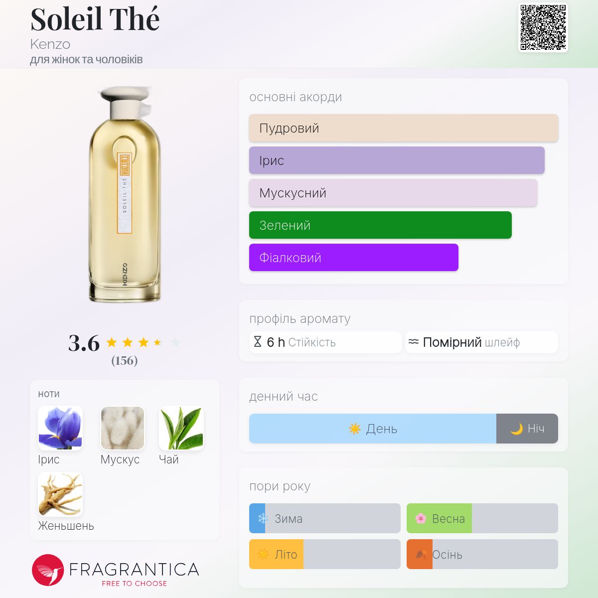 Soleil Thé Kenzo аромат - аромат для жінок та чоловіків 2022