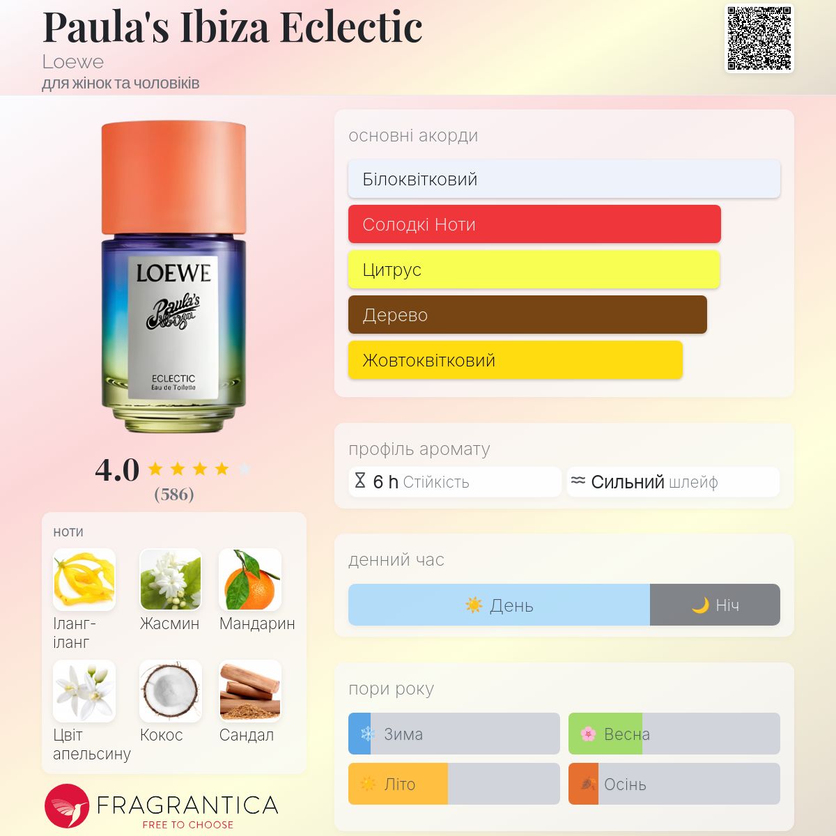 Paula's Ibiza Eclectic Loewe аромат - аромат для жінок та