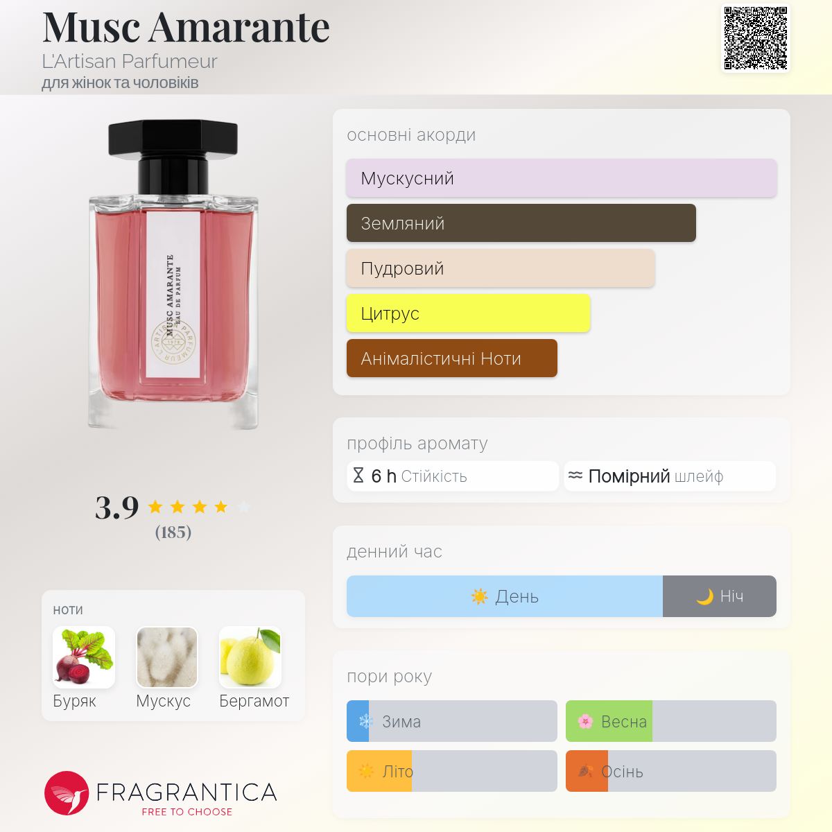 Musc Amarante L'Artisan Parfumeur аромат - аромат для жінок та
