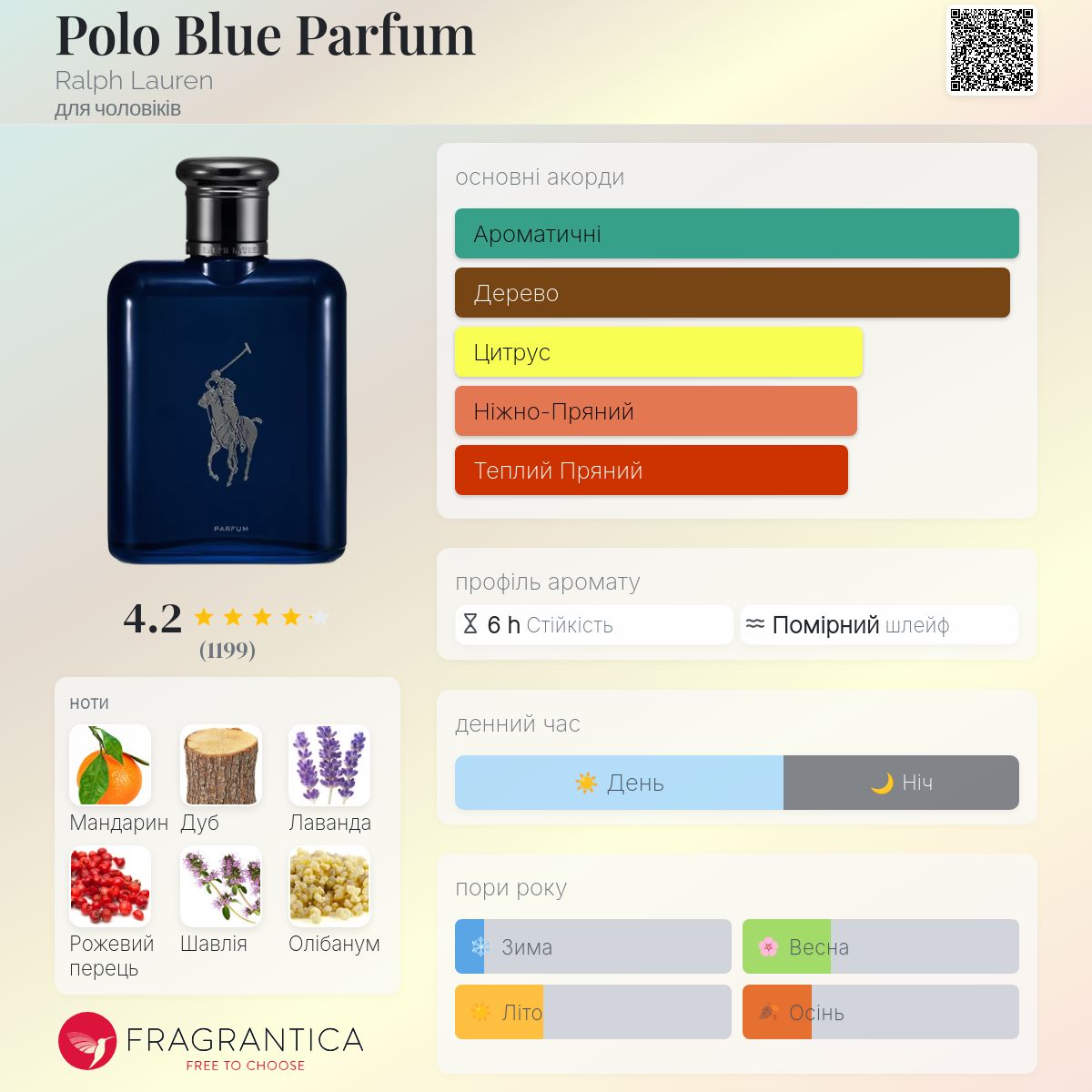 Polo Blue Parfum Ralph Lauren одеколон - аромат для чоловіків 2022