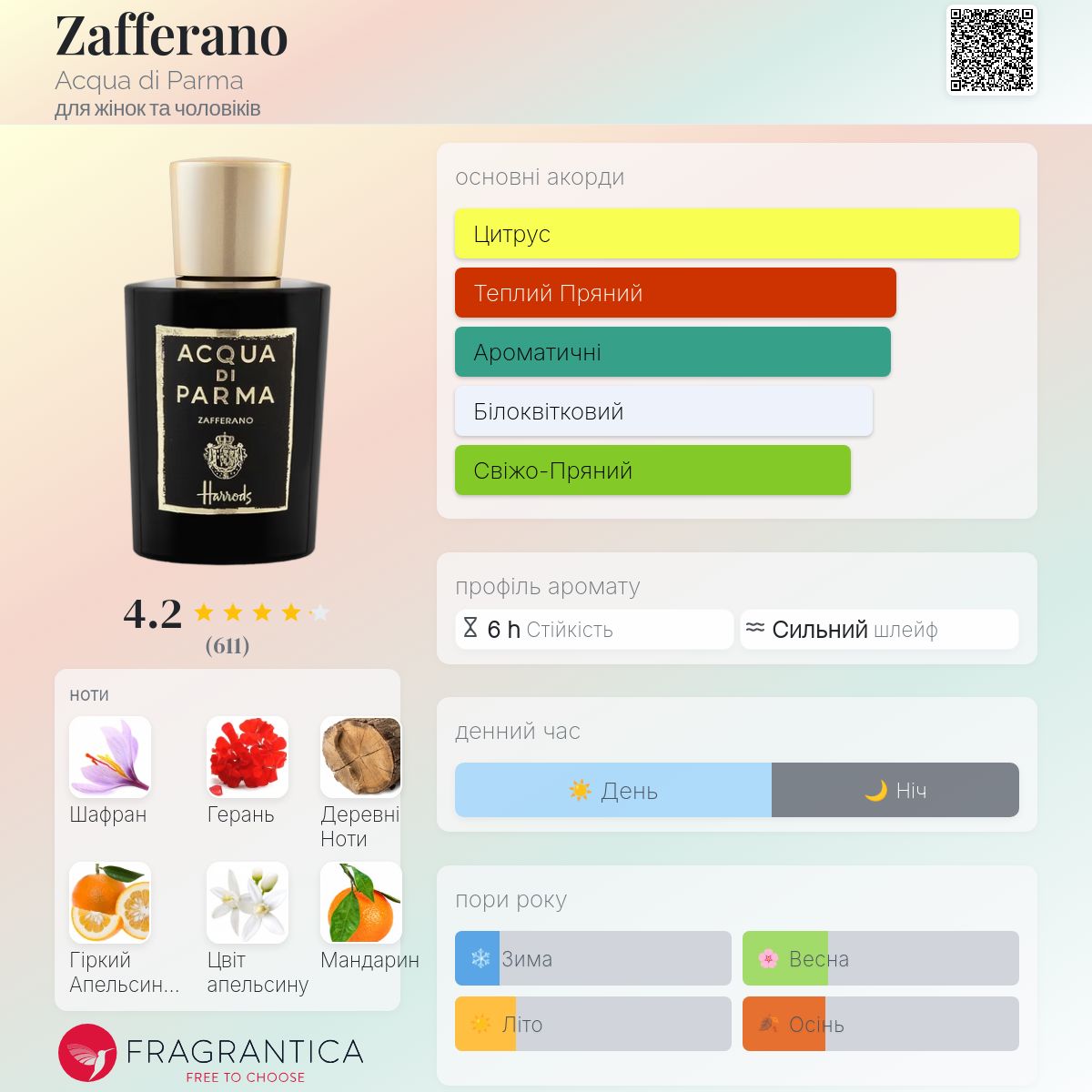 ACQUA DI PARMA Zafferano 20ml※おまけ付き Zafferano Acqua di Parma аромат - аромат для жінок та чоловіків 2022