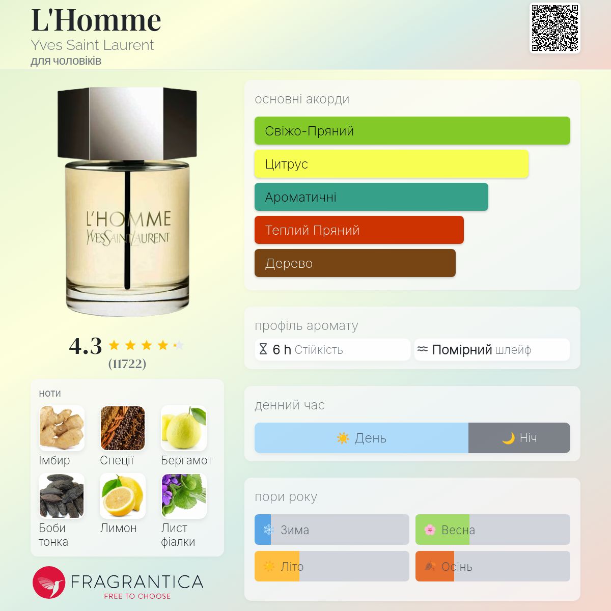 香水(男性用) YvesSaintLaurent L'Homme Eau de Toilette Celes (セレス) | Yves Saint Laurent – Y MEN Eau de Toilette (イヴ