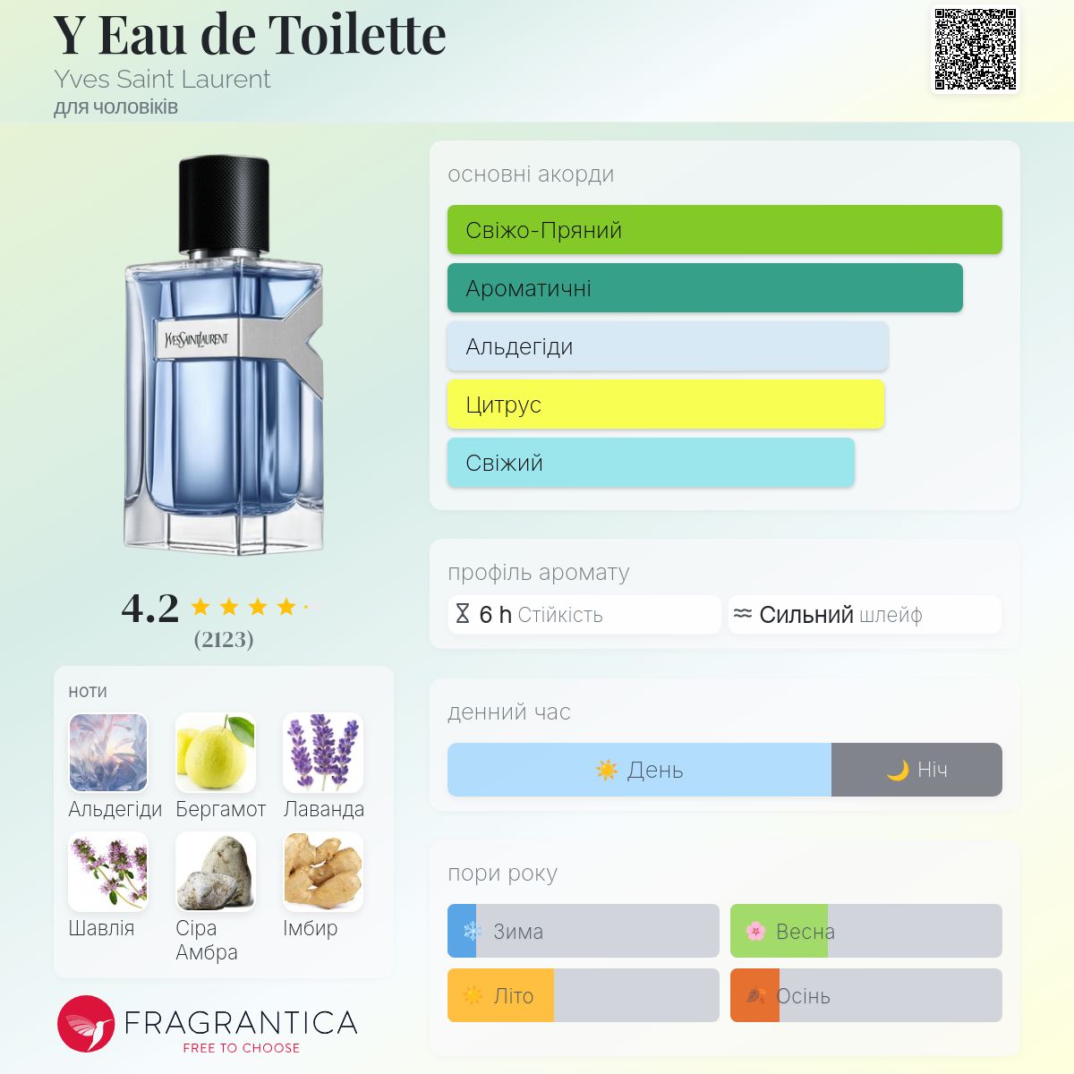 イヴサンローラン EAU DE TOILETTE Yves Saint Laurent（イヴ・サンローラン） 並行輸入品 送料無料