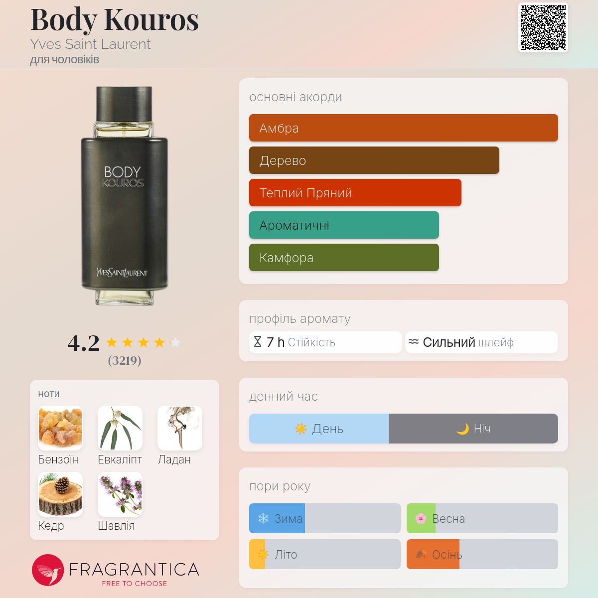 Body Kouros Yves Saint Laurent одеколон - аромат для чоловіків 2000