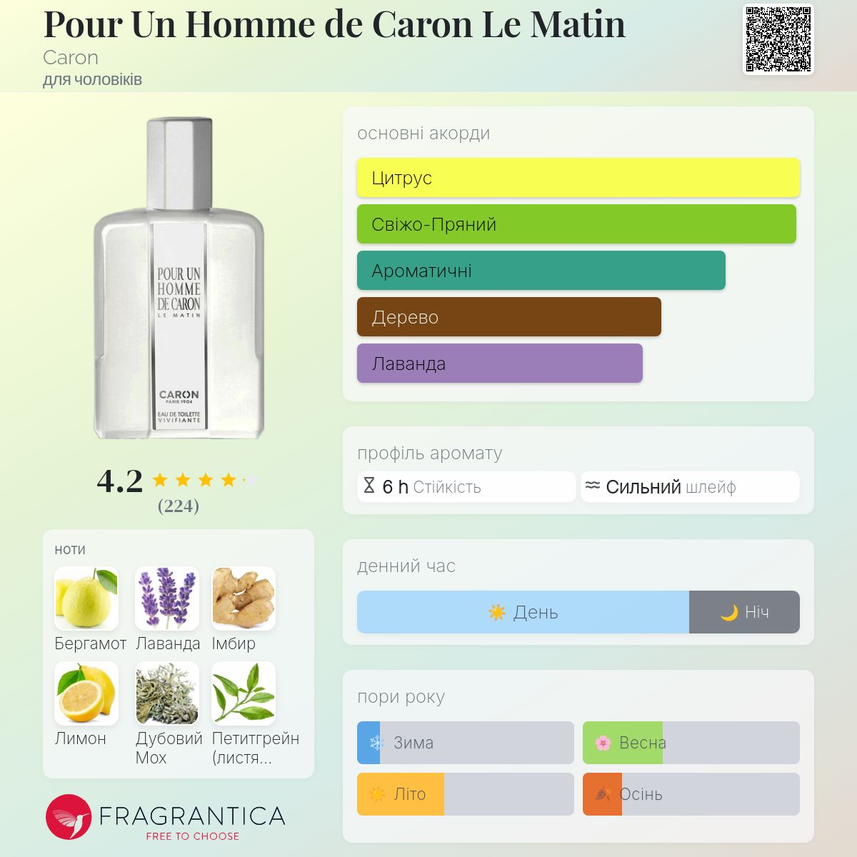Pour Un Homme de Caron Le Matin Caron одеколон - аромат для