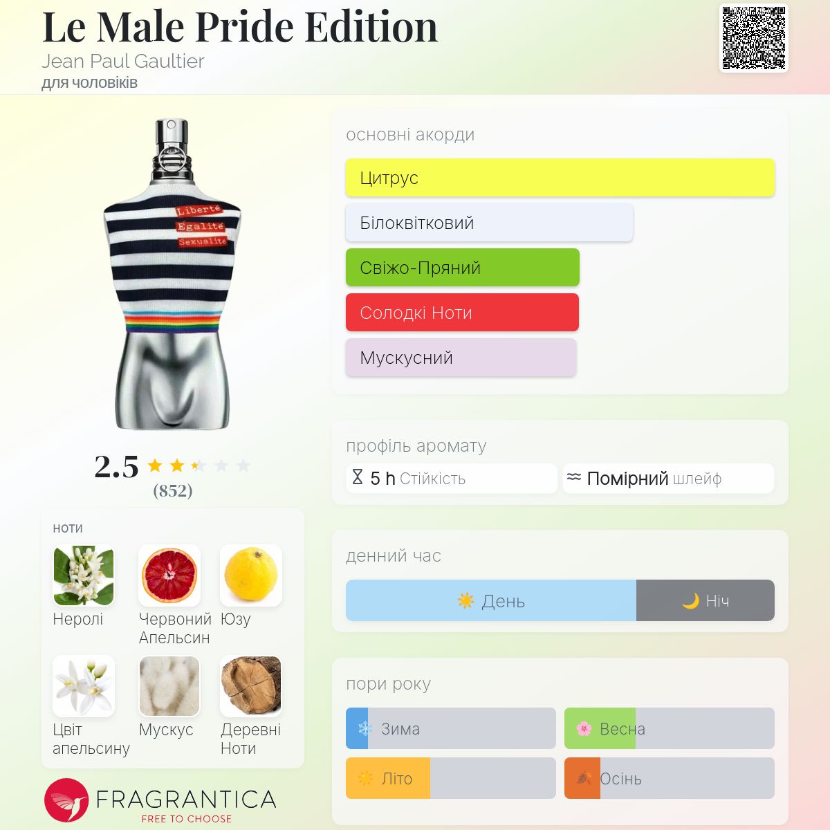 Le Male Pride Edition Jean Paul Gaultier одеколон - аромат для