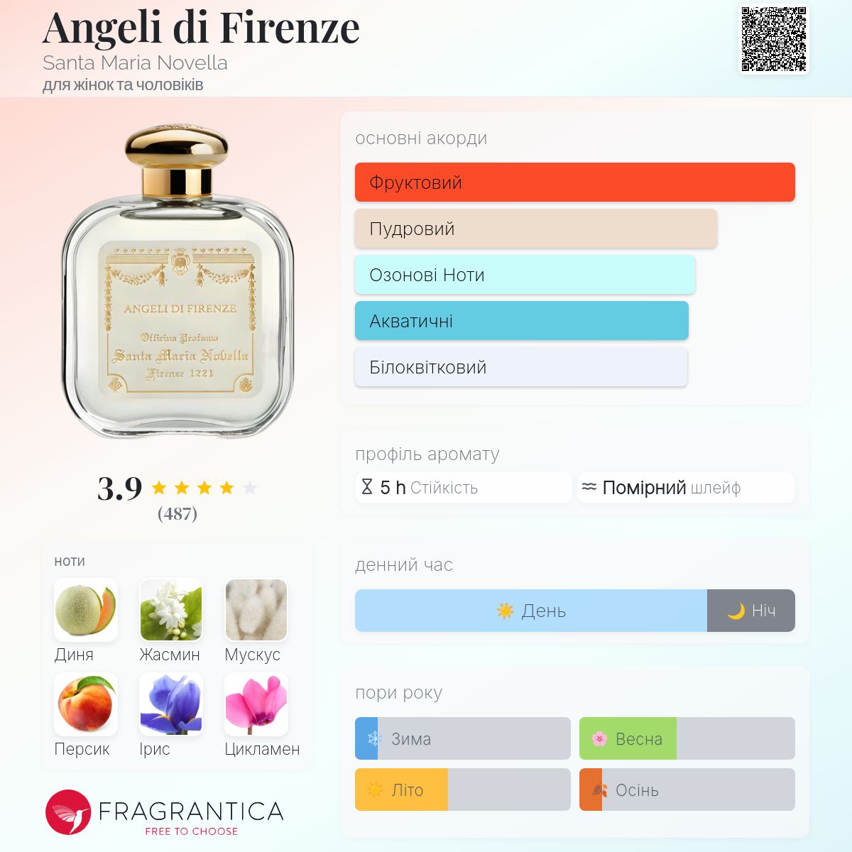 Angeli di Firenze Santa Maria Novella аромат - аромат для жінок та