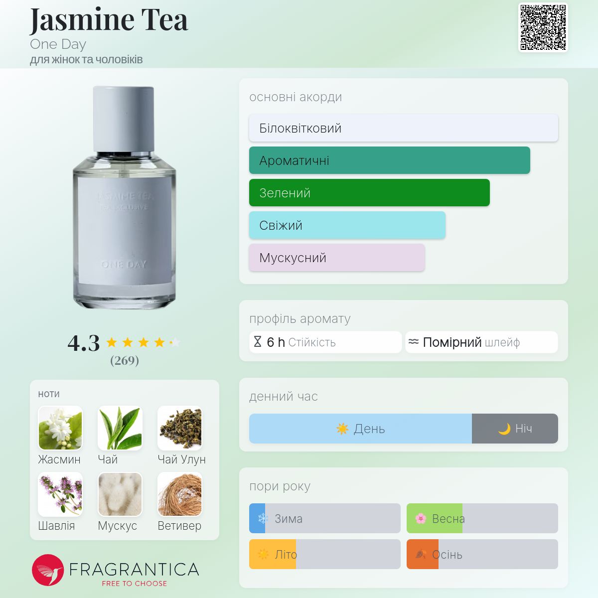 香水(ユニセックス) ONE DAY JASMINE TEA 60ml Jasmine Tea One Day аромат - аромат для жінок та чоловіків 2021