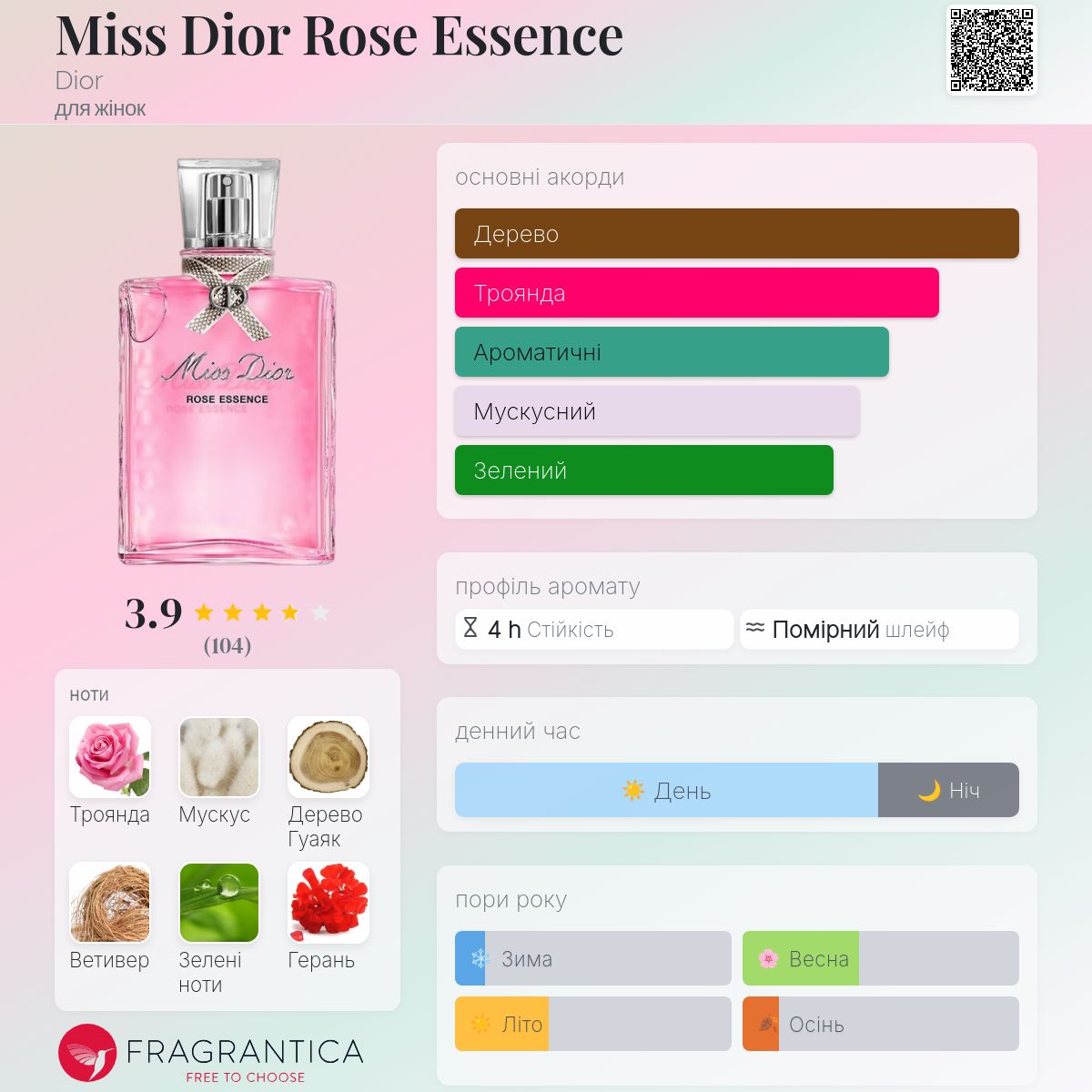 Miss Dior Rose Essence Dior аромат - аромат для жінок 2022