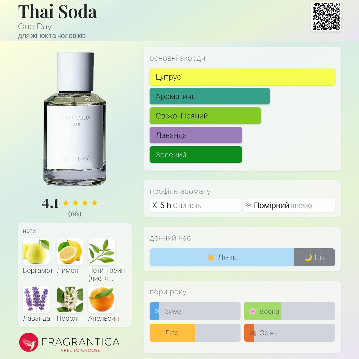 Thai Soda One Day аромат - аромат для жінок та чоловіків 2021