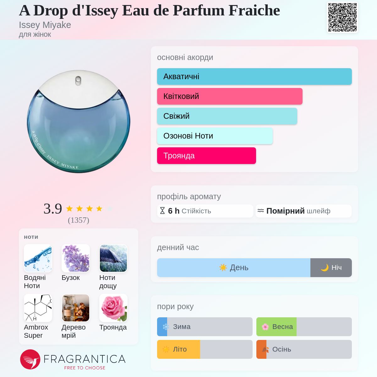 A Drop d'Issey Eau de Parfum Fraiche Issey Miyake аромат - аромат