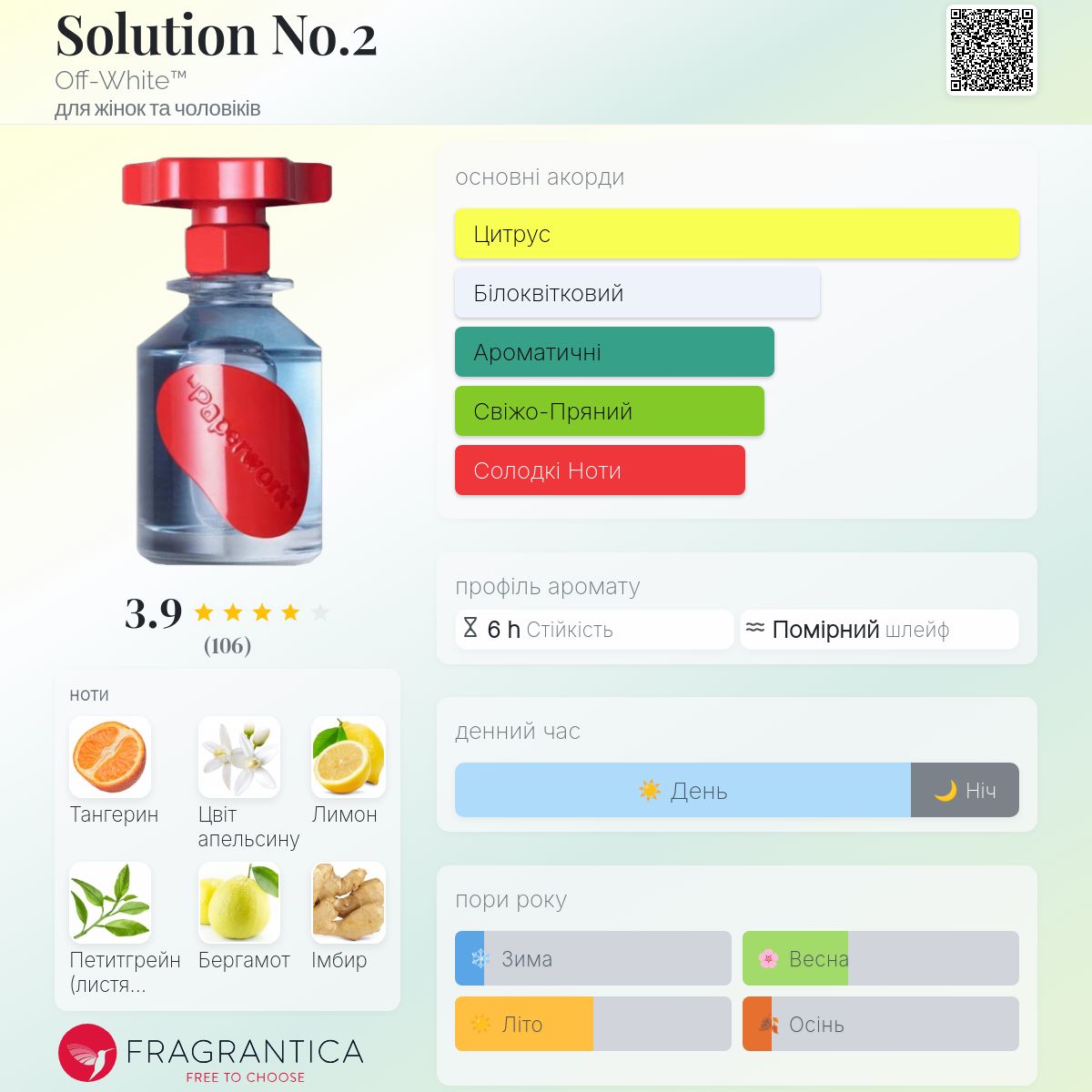 Solution No.2 Off-White™ аромат - аромат для жінок та чоловіків 2022