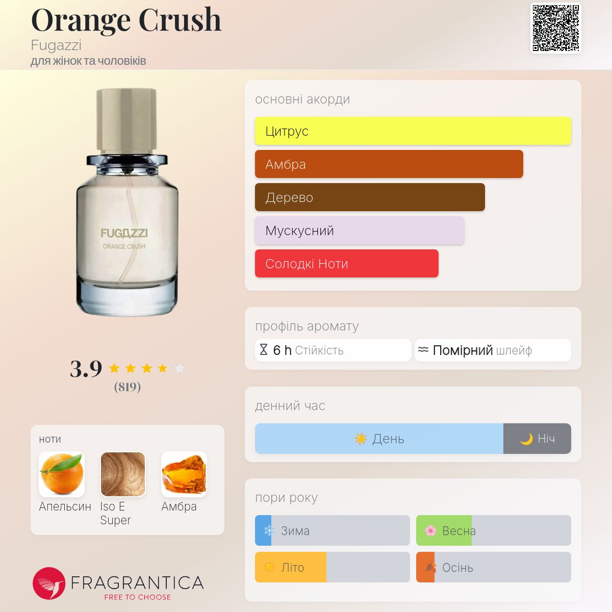 Orange Crush Fugazzi аромат - аромат для жінок та чоловіків 2022