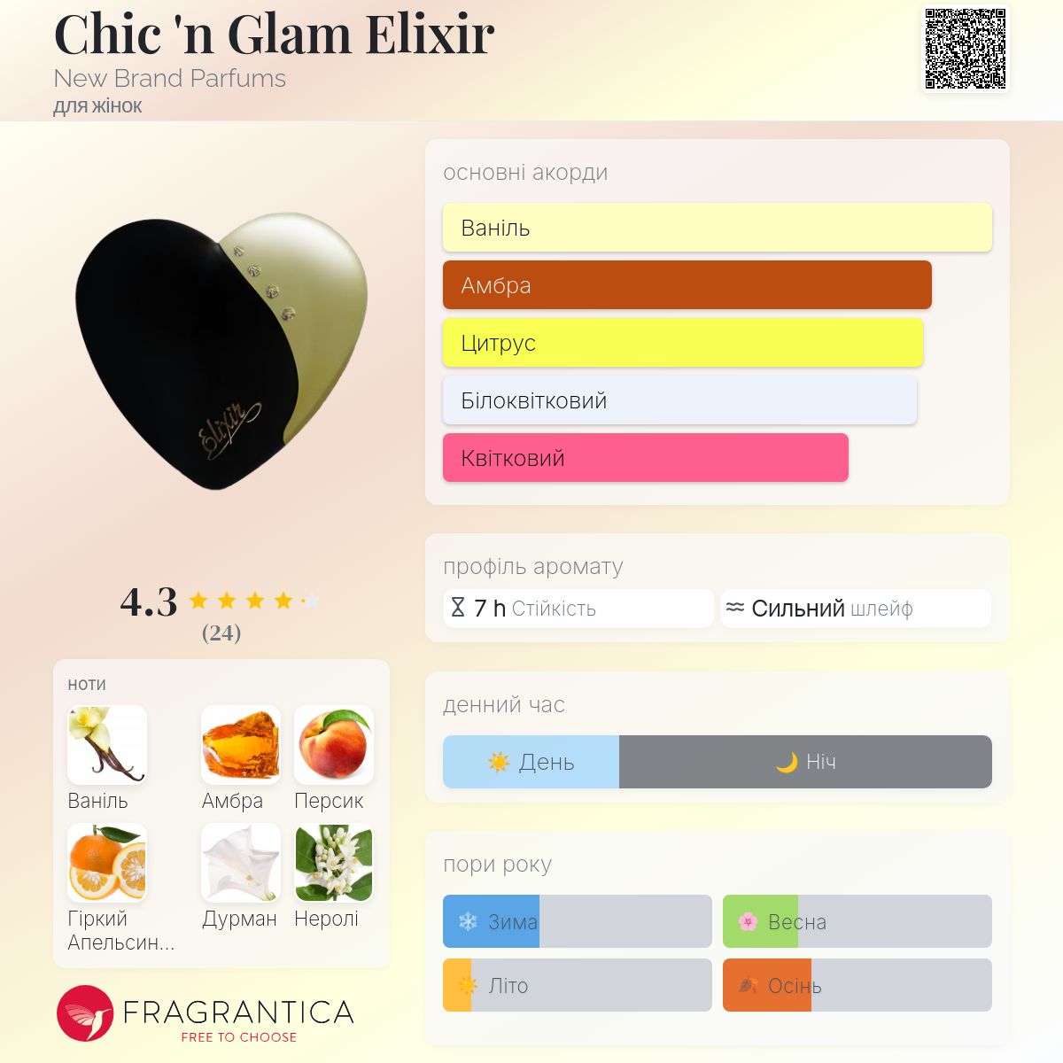 Chic 'n Glam Elixir New Brand Parfums аромат - аромат для жінок 2017