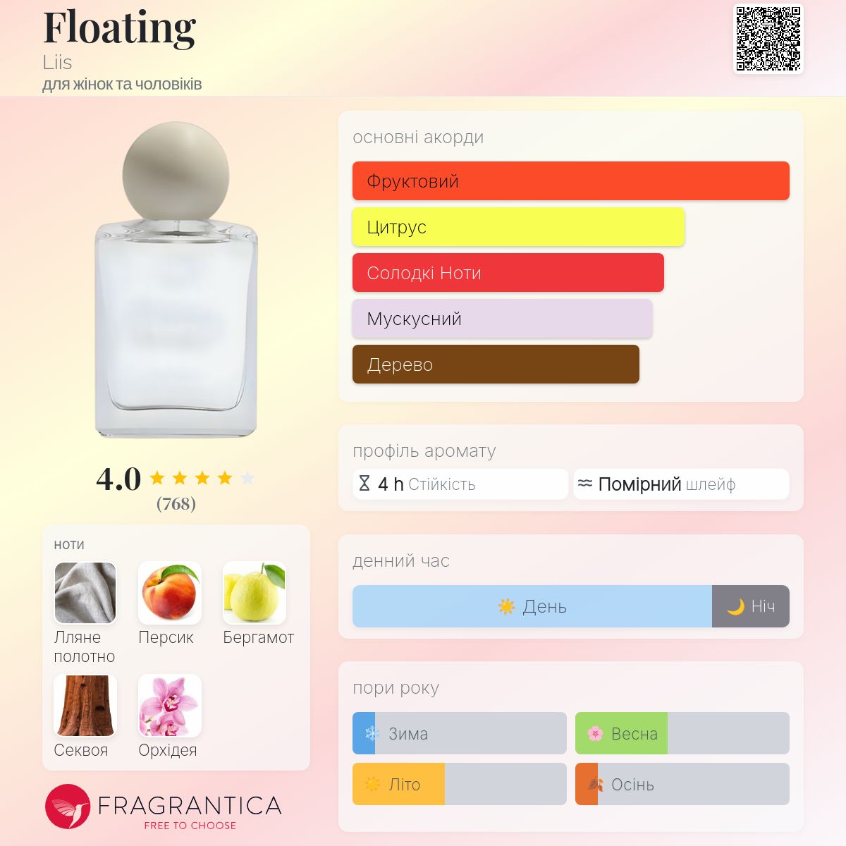 Floating Liis аромат - аромат для жінок та чоловіків 2022