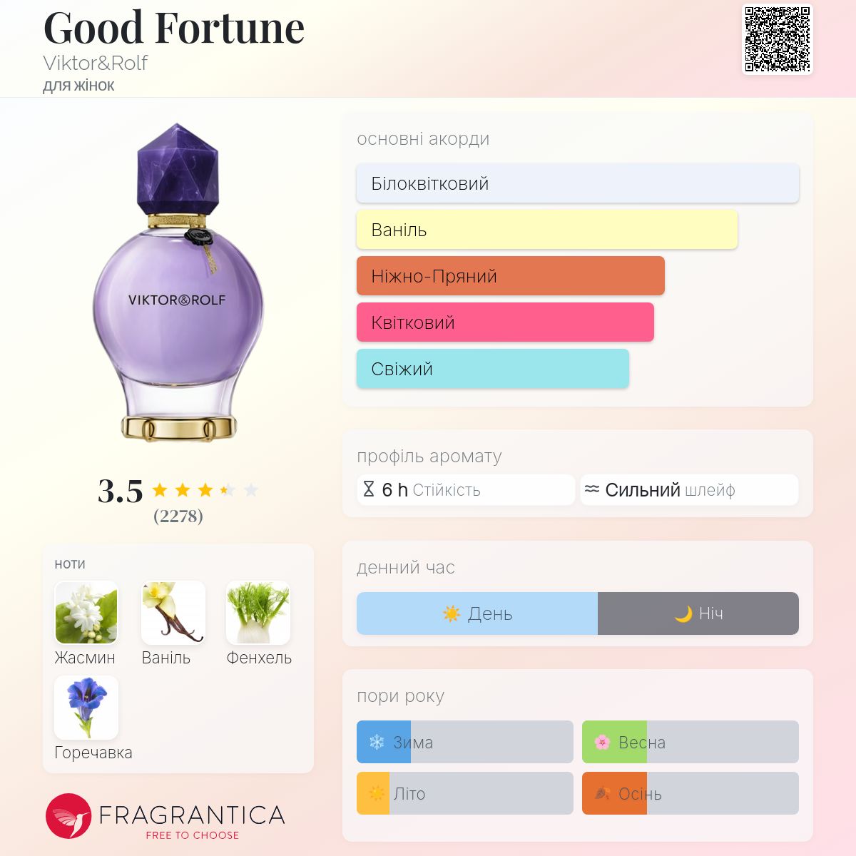 Good Fortune Viktor&Rolf аромат - аромат для жінок 2022