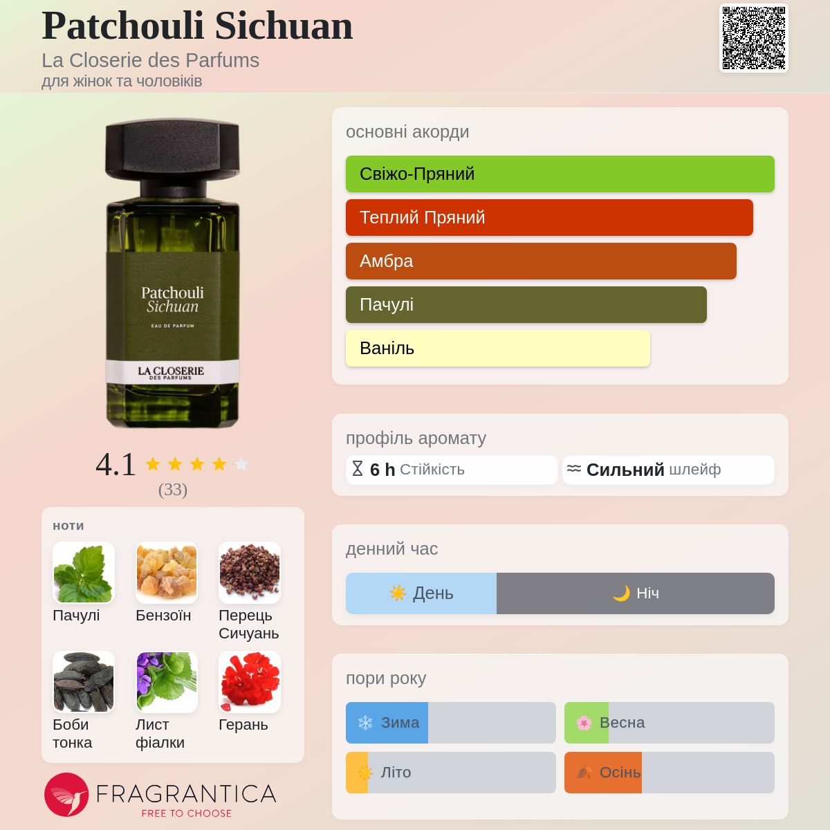 Patchouli Sichuan La Closerie des Parfums аромат - аромат для