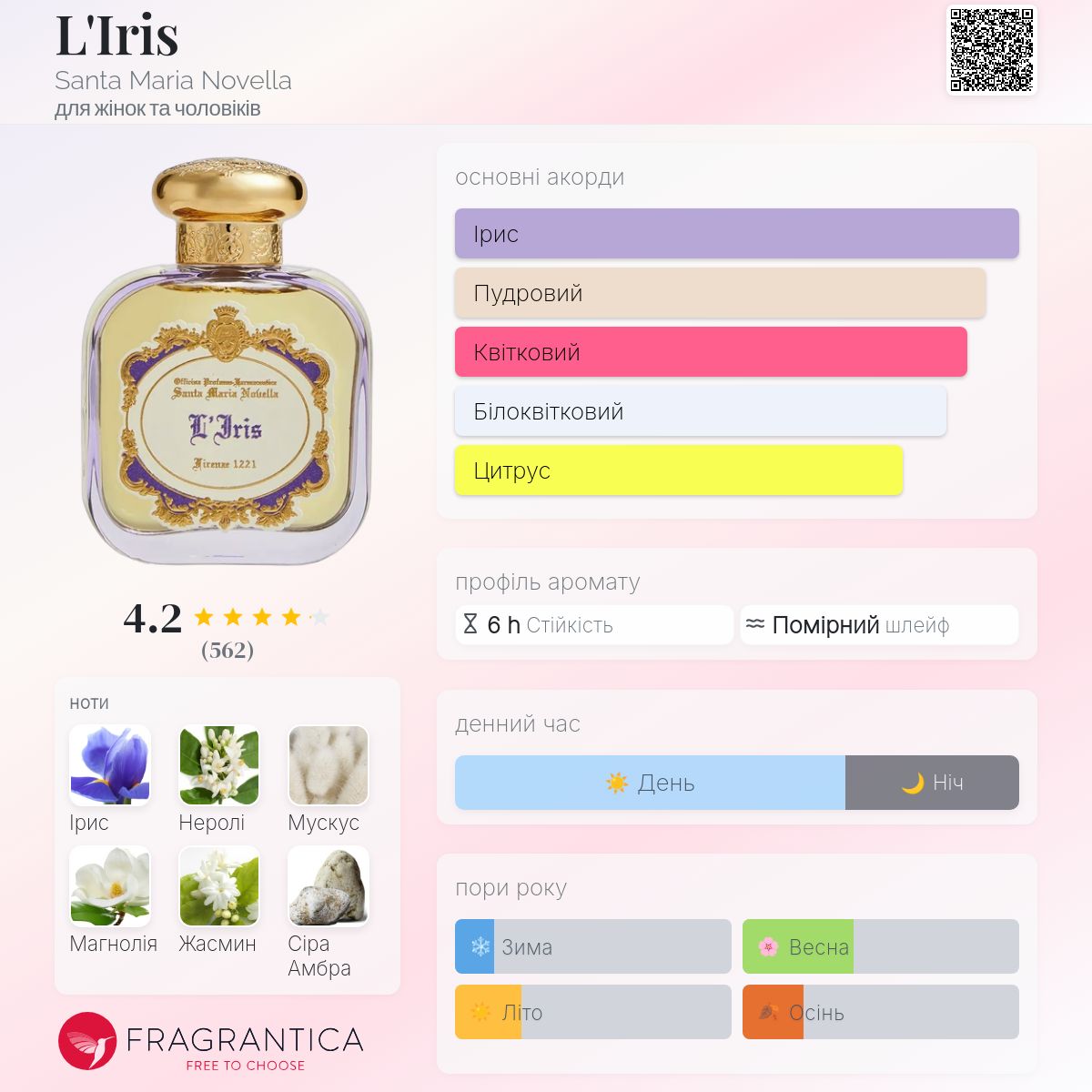 L'Iris Santa Maria Novella аромат - аромат для жінок та чоловіків 2022