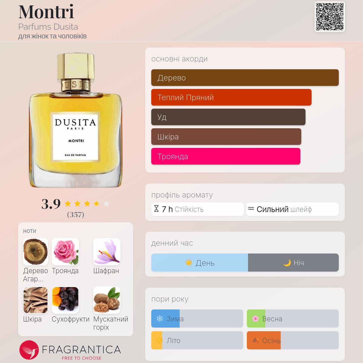 DＵS IＴＡ　MONTRI オードパルファム DUS ITA MONTRI オードパルファム モントリー – NOSE SHOP