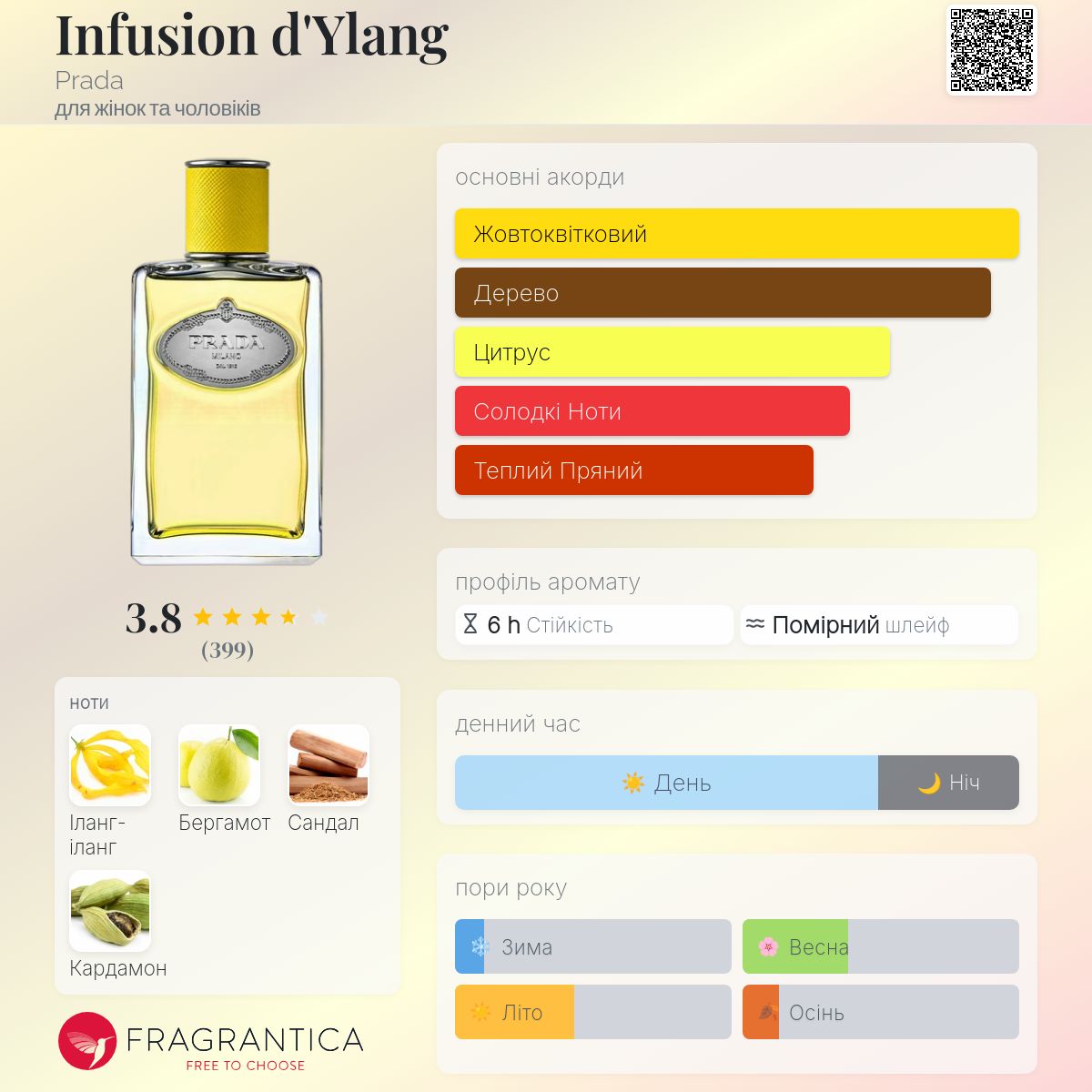 Infusion d'Ylang Prada аромат - аромат для жінок та чоловіків 2022