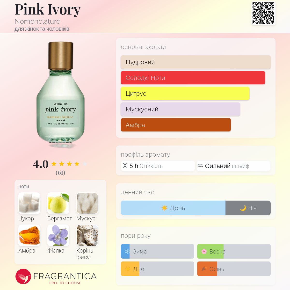 Pink Ivory Nomenclature аромат - аромат для жінок та чоловіків 2022