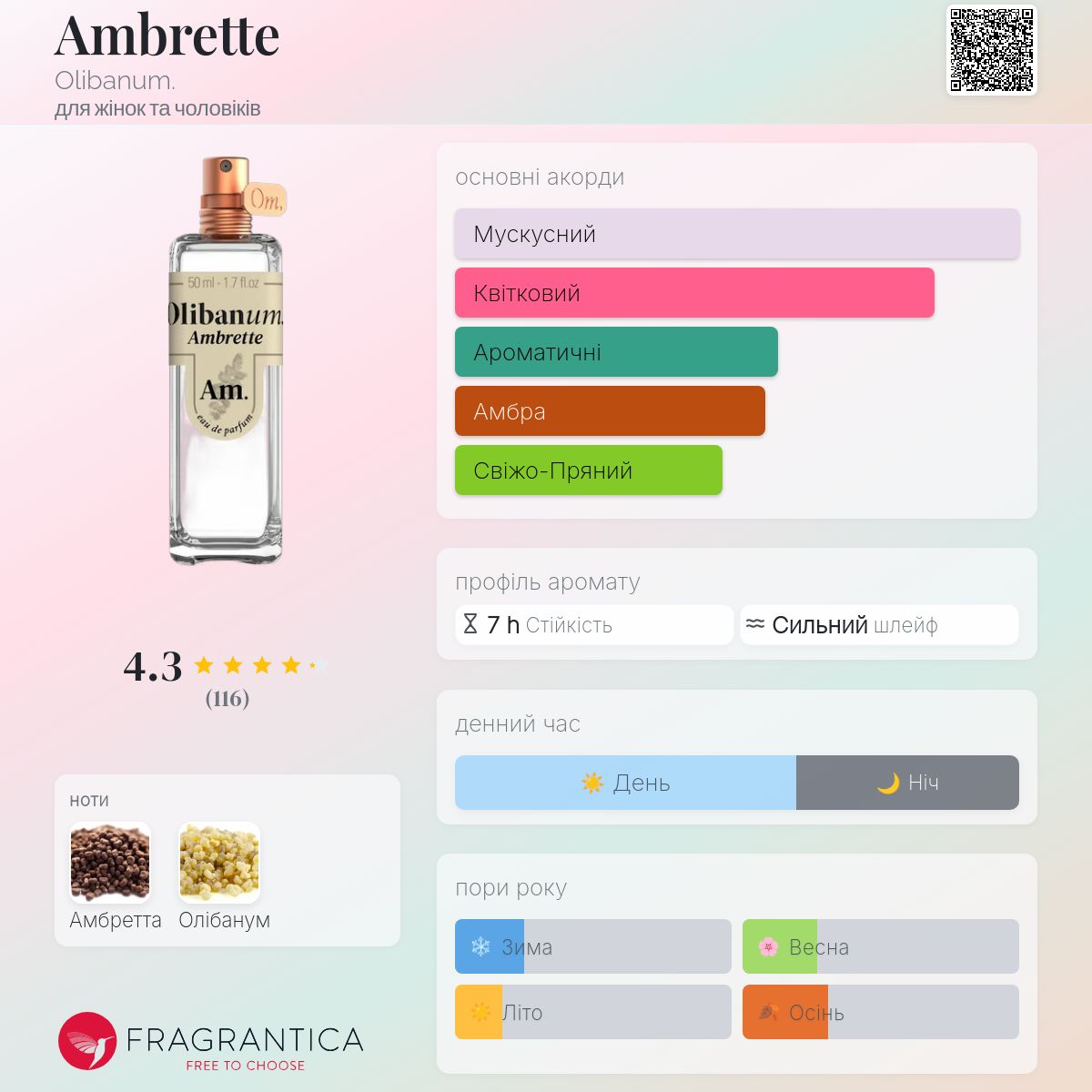 Ambrette Olibanum. аромат - аромат для жінок та чоловіків 2022