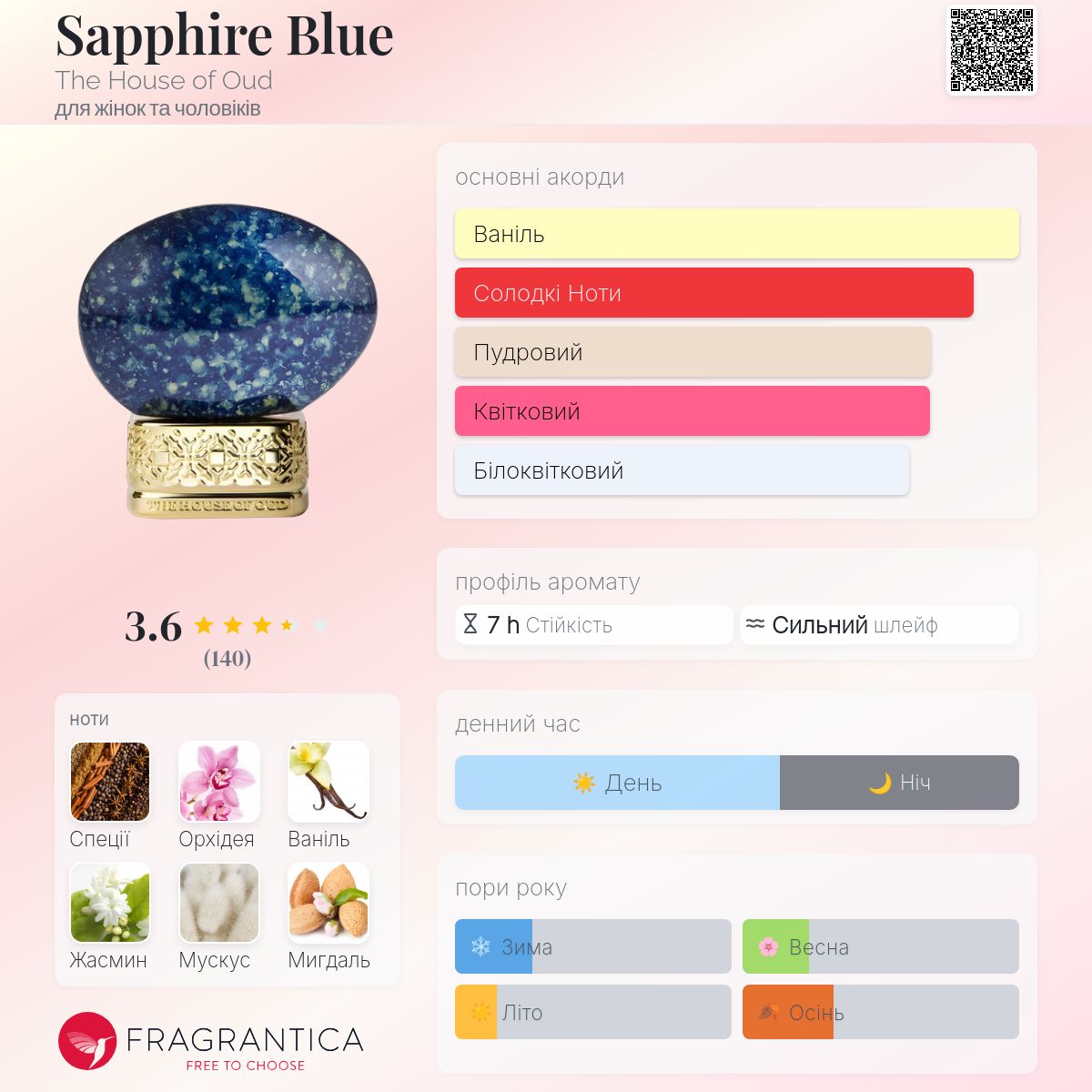 THE HOUSE OF OUD Sapphire Blue 75㎜ The House of Oud Sapphire Blue Sample – DecantPlanet