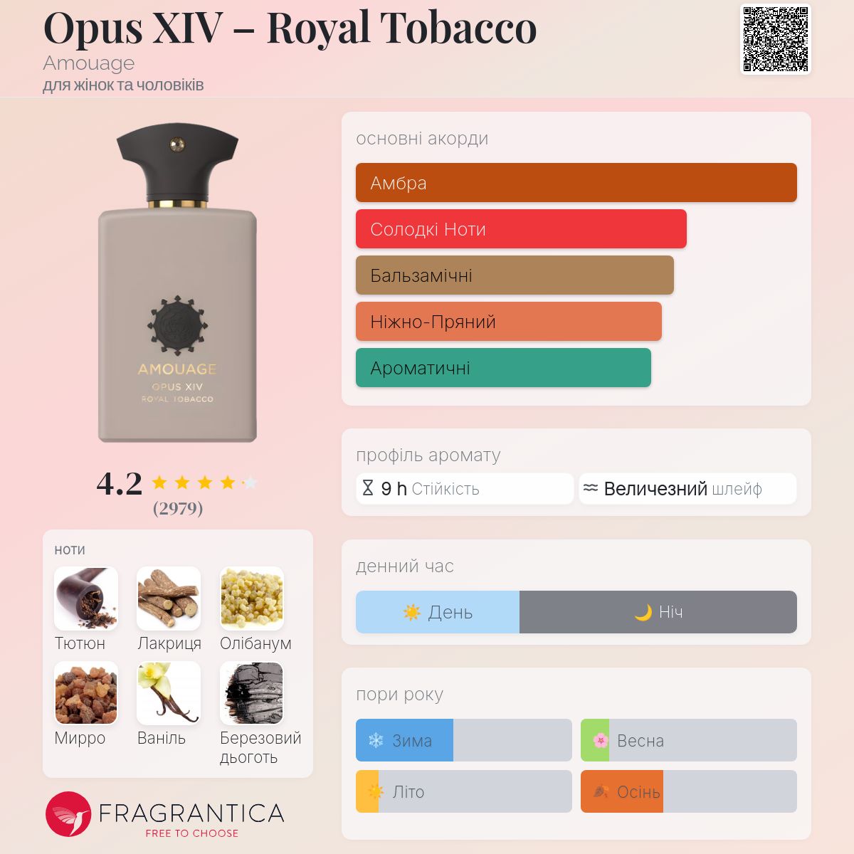 Opus XIV – Royal Tobacco Amouage аромат - аромат для жінок та
