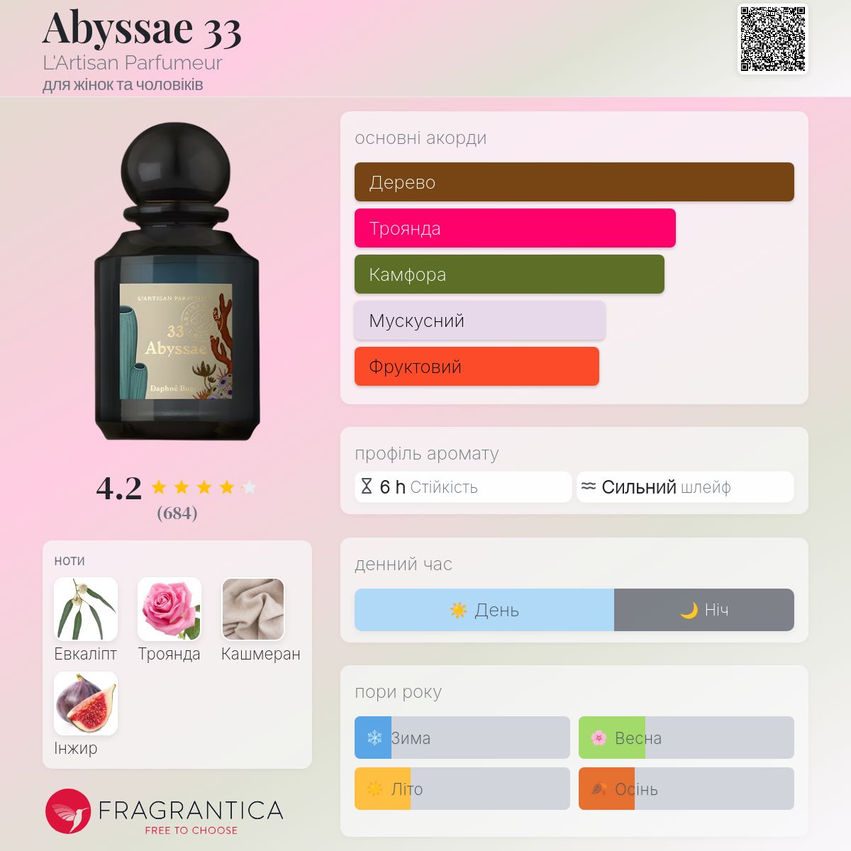 Abyssae 33 L'Artisan Parfumeur аромат - аромат для жінок та