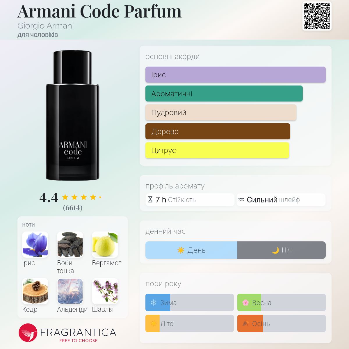 Armani Code Parfum Giorgio Armani одеколон - аромат для чоловіків 2022