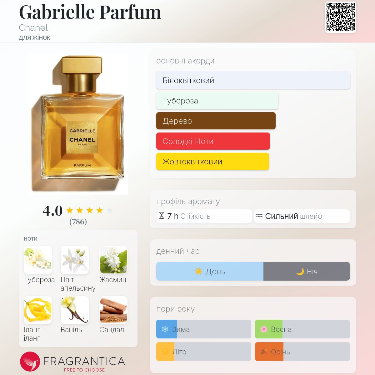 Gabrielle Parfum Chanel аромат - аромат для жінок 2022