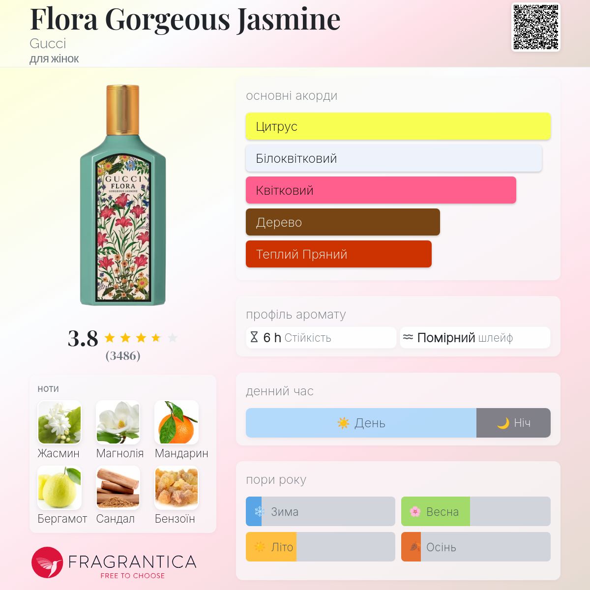 Flora Gorgeous Jasmine Gucci аромат - аромат для жінок 2022