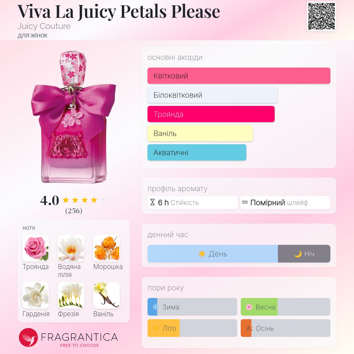 Viva La Juicy Petals Please Juicy Couture аромат - аромат для