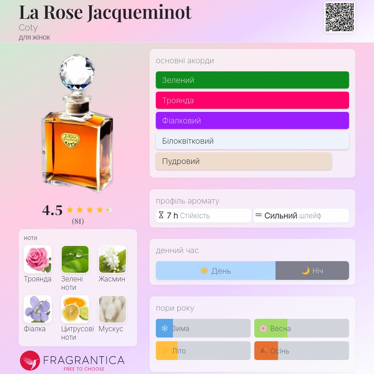 La Rose Jacqueminot Coty аромат - аромат для жінок 1904