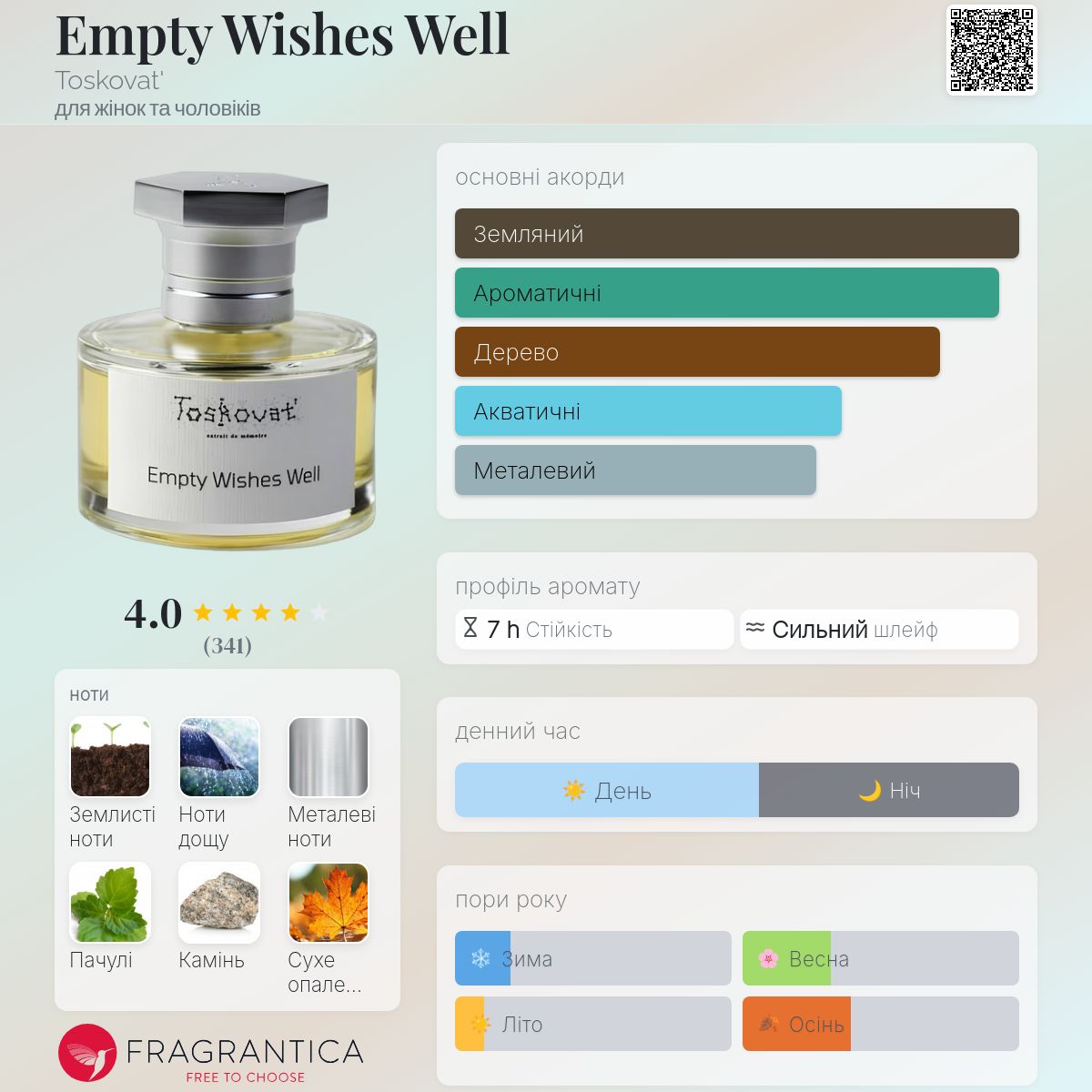 香水(ユニセックス) Toskovat Empty Wishes Well 2ml Toskovat - Empty Wishes Well – Cave Parfumerie