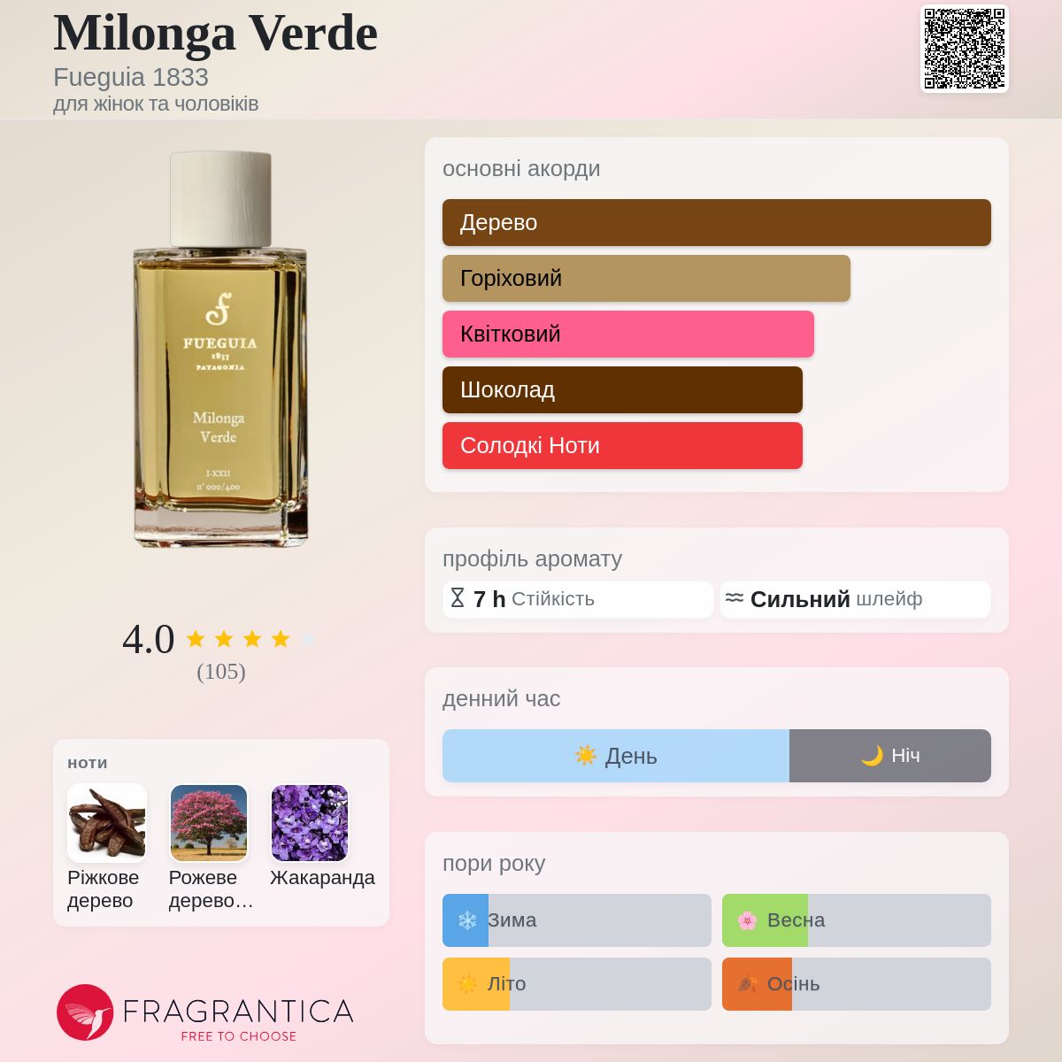 Milonga Verde Fueguia 1833 аромат - аромат для жінок та чоловіків 2022